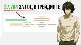 $7,784 за год в трейдинге — без курсов, просто скопируй!