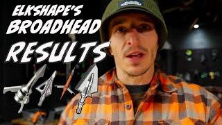 Final Broadhead RESULTS - 2022