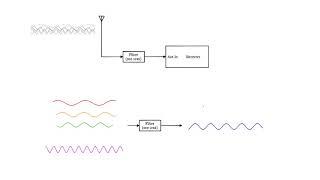 Basics of RF filters and different types of filters.Part1 #11