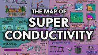 The Map of Superconductivity