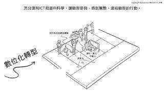 數位化轉型的核心，運用數位科技驅動價值創造！《商業模式轉型：獲利世代2 價值創新的6大途徑》