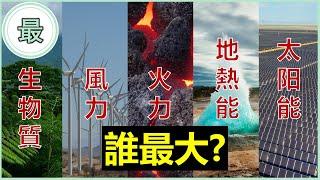 最大的發電厰！風力，火力，地熱能，太陽能，生物質能最大的發電厰在哪裡？