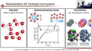 Reid Van Lehn (10/28/22): MD simulations and machine learning to quantify interfacial hydrophobicity