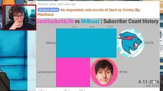 JackSucksAtLife vs MrBeast Subscriber War