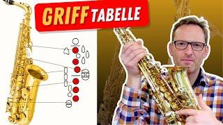 Die ersten Griffe auf dem Saxophon. Saxophontutorial für absolute Anfänger