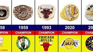 Evolution of NBA Championship Rings | 1947-2024