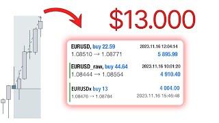 How To: Create a Trading Plan that Prints Money