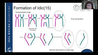 Understanding the Genetics of Dup15q