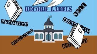 Music Industry: Record Label as an Organization