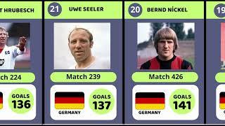 Top Goal Scorers in Bundesliga History - The Legends of German Football