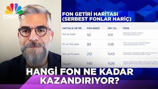 Haftalık Fon Getirileri Ne Durumda?