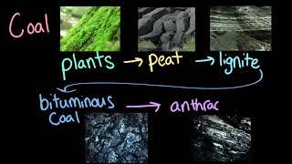 Nonrenewable Energy Resources| AP Environmental science| Khan Academy