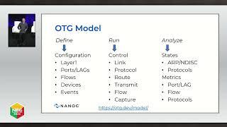 Network CI with Open Traffic Generator API