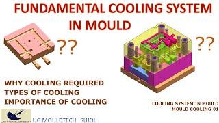 Fundamental Cooling system In Mould I Type of Cooling I mold cooling