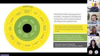 Moving On from Raiser's Edge  Fundraising with MISSION CRM on Microsoft Cloud for Nonprofit