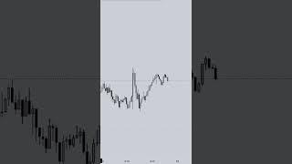 USDJPY 18th December. Full size breakdown on our channel.#successmotivation #success #moneymindset