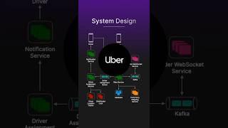 Uber | System Design in 60 Seconds #systemdesigninterview #uber #ridesharing