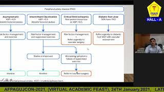 AFPAGUJCUN 2021 -  Dr  Krunal Gohil