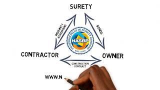 What is a surety bond? NASBP walks you through the bonding process.