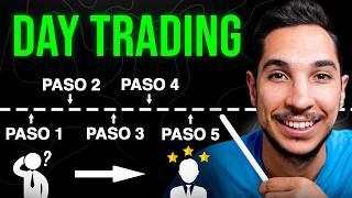 Curso Gratis De Day Trading Para Principiantes | Guía Completa 2025