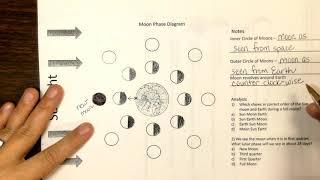 Moon Phase Diagram Explained