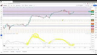 Moving Average Convergence & Divergence Trading