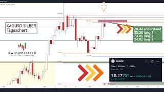 SILBER short oder long? Wir liegen ein weiteres Mal richtig!! Der Widerstand 28.4USD hält - noch!?