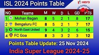 ISL Points Table Update 25 Nov 2024 | ISL Points Table Today | ISL Point Table |