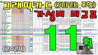 11월 그래픽카드 가성비 비교표!!  (그래픽카드 성능 비교 + 가성비 좋은 그래픽카드 골라주는 영상) - 신성조