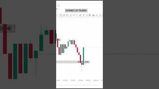 Is Candelstik Pattern Reversal the SECRET to CRYPTO Trading Success?