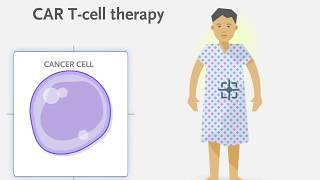 Frontiers in Medicine: A Look at CAR T-Cell Therapy