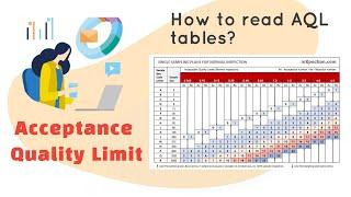 Acceptance quality limit: How to Read a AQL Tables in 1 Minutes? - AQL Sample Table