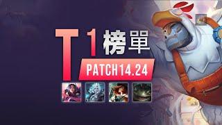 LOL 14.24新T1英雄榜單，破艦者吉茵珂絲霸榜下路！ 刀妹重回巔峰！丨兰斯Rance