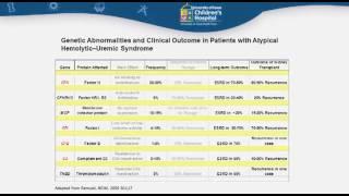 Genetic Abnormalities and aHUS Patient Outcomes