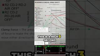 Drag Racing Shock Tuning: Valving Explained #KevinWilsonSBC