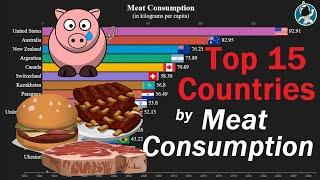 Top 15 Countries by Meat Consumption | Historical Ranking (1990 - 2029)