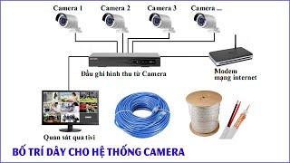 Sơ Đồ Nguyên Lý Và Cách Đi Dây Âm Tường Cho Hệ Thống Camera