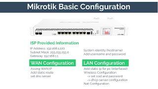 Getting Started:  basic configuration on mikrotik