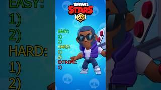 Guess The Brawler Quiz | Hard Brawl Stars Trivia