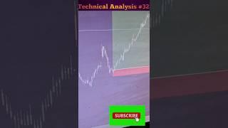 Technical Analysis buy or sell || strategy #shorts #shortsfeed #banknifty #stockmarket #forex