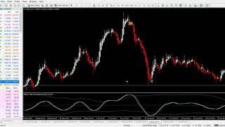 Trade Highlights In Multiple Markets Using 3D Adaptive Trading Technology