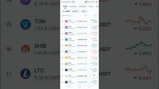 How to buy newly listed coins on coinmarketcap / find new coin listing on coinmarketcap