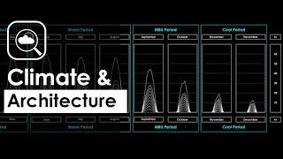 Climate analysis for sustainable architecture