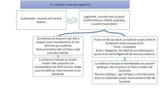 Peut on justifier le recours à la violence