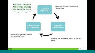 Architecting ITSM for IT Self Service Success Fresh Thinking in IT Self Service