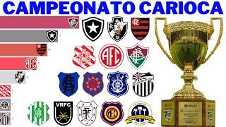 Campeões do Campeonato Carioca (1906 - 2022)