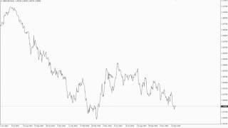 Peaks and Valleys trading strategy