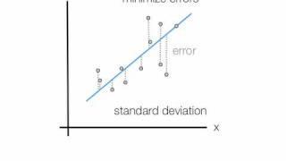 An introduction Linear Regression Analysis