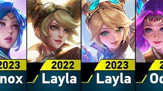 Evolution of MLBB [2022-2023]