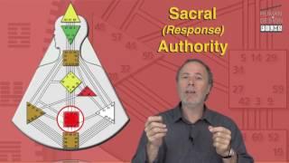 SACRAL AUTHORITY  by Richard Beaumont - PREVIEW